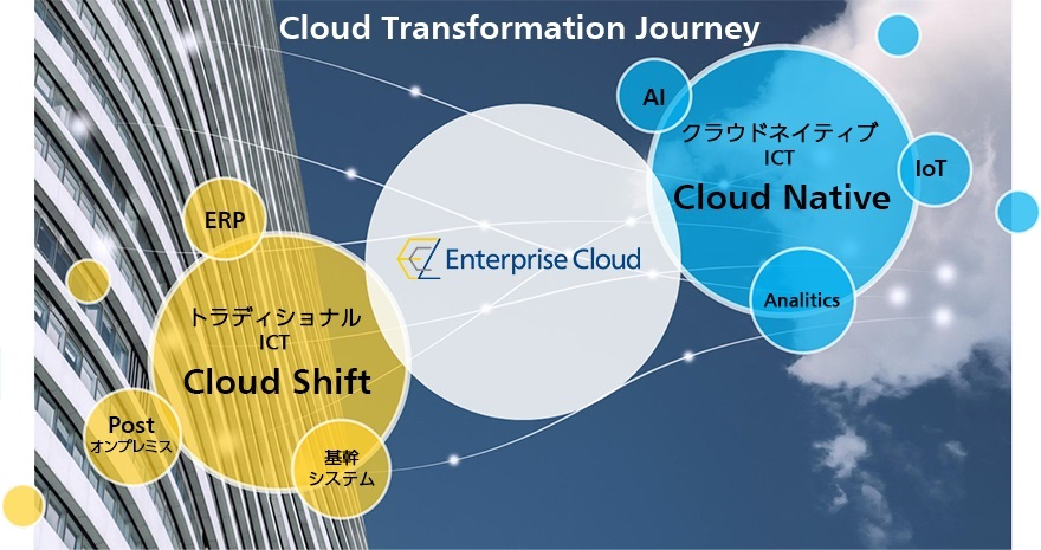Enterprise cloud