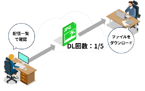 例えば営業と見込み顧客