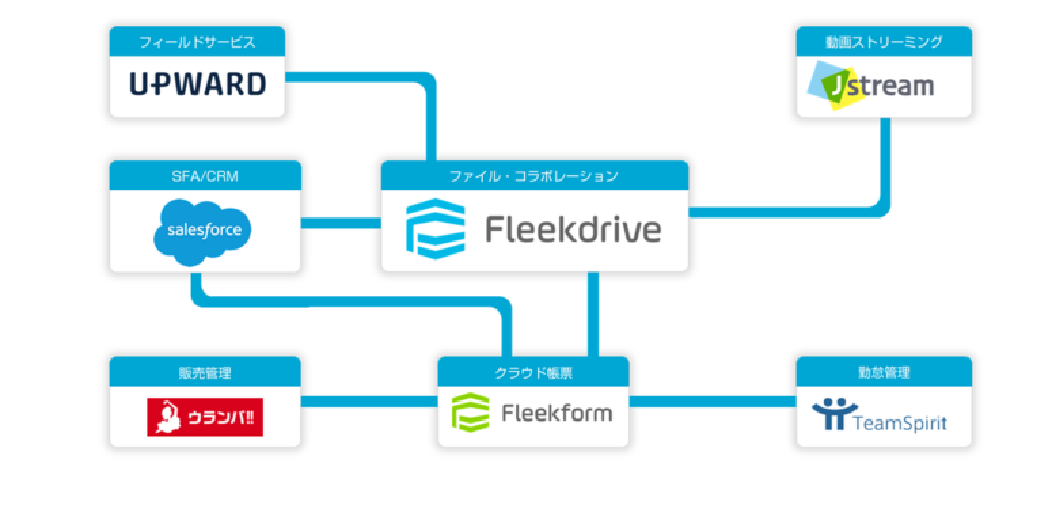 ファイルで連携してバリューチェーンを構築