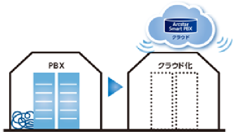 通信設備・保守コストの削減
