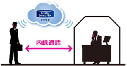 スマホの内線化