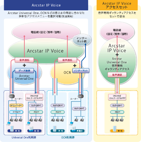 外線サービス