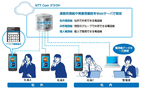 Web電話帳