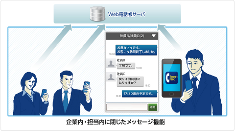 メッセージ機能