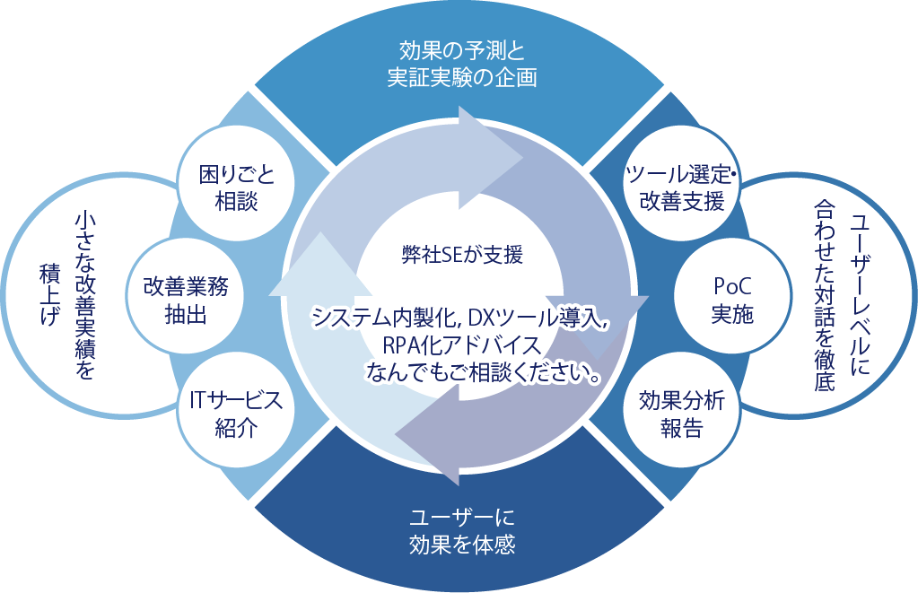 支援事例