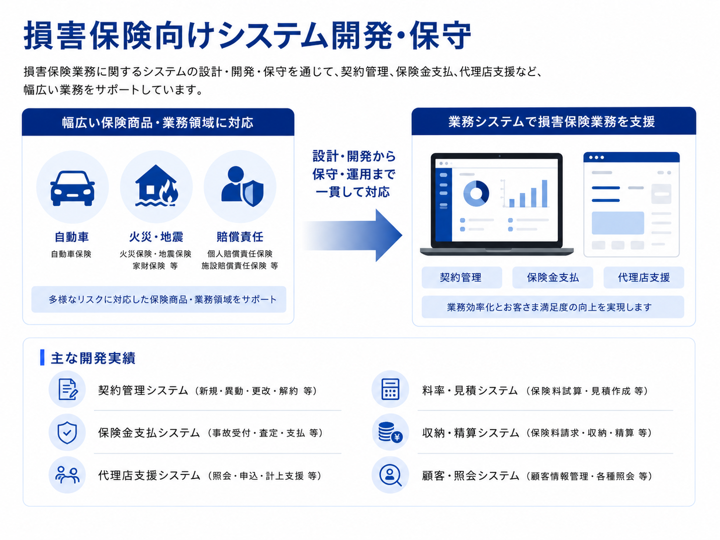 損害保険向けシステム開発・保守