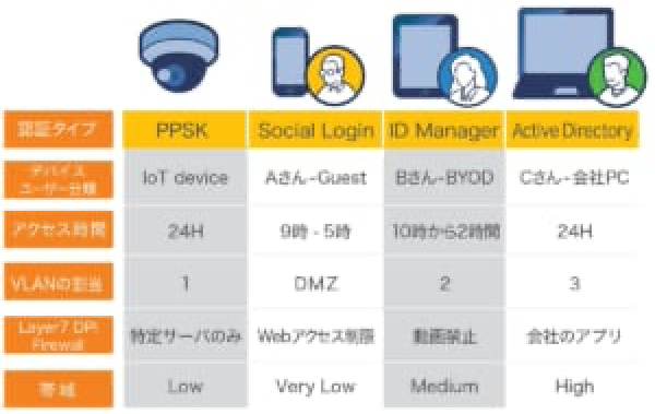 ユーザプロファイルの設定イメージ