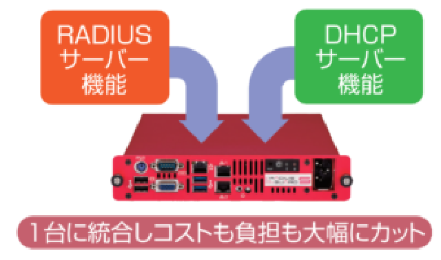 DHCPサーバー機能