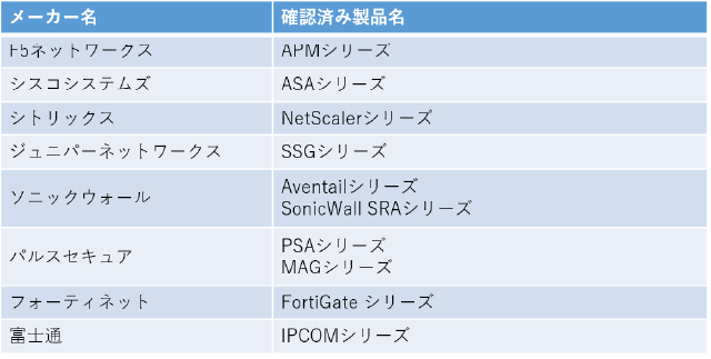 VPN製品