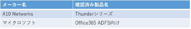 その他製品