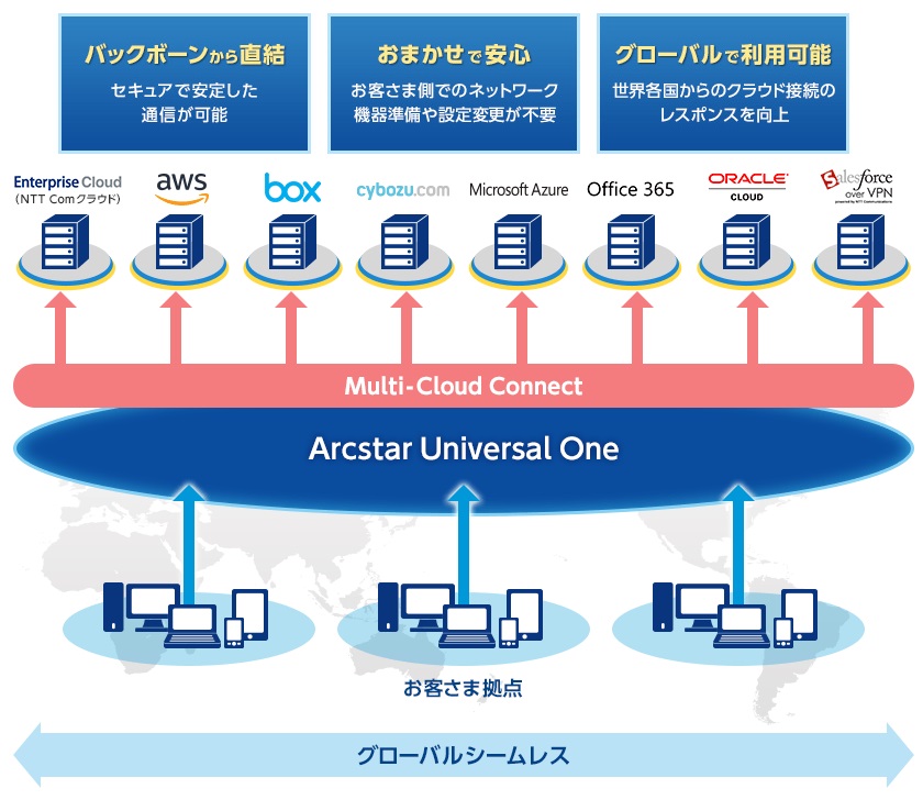 豊富なオプションサービス