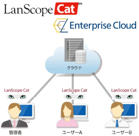 LanScope Cat on ECL2.0