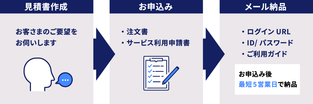 導入までの流れ