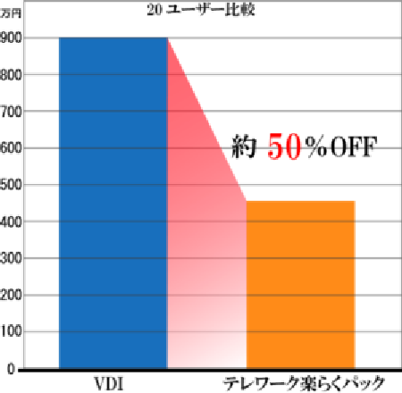 テレワークを手軽に始められる”ソリューションパック