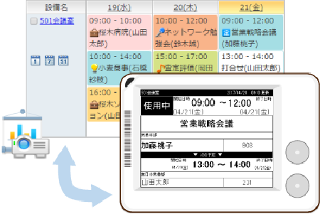 設備の利用状況を見える化
