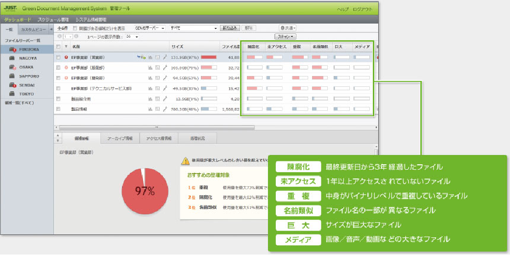GDMSダッシュボード