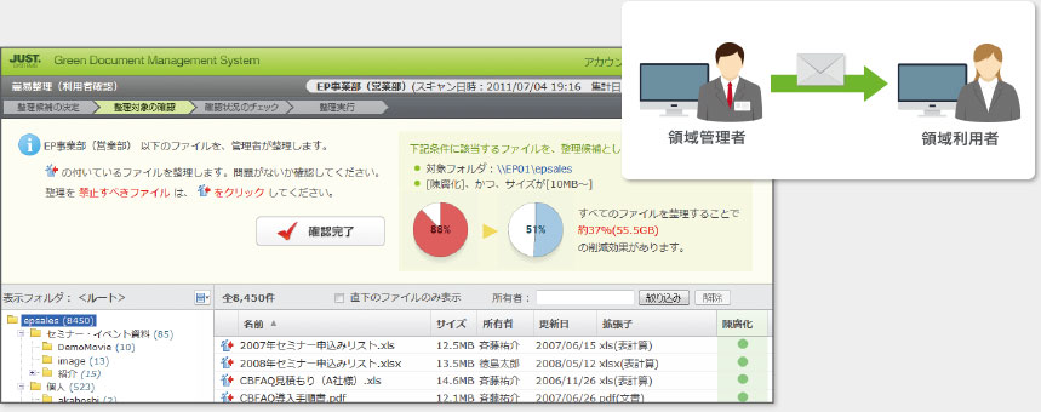 ユーザー部門確認による整理
