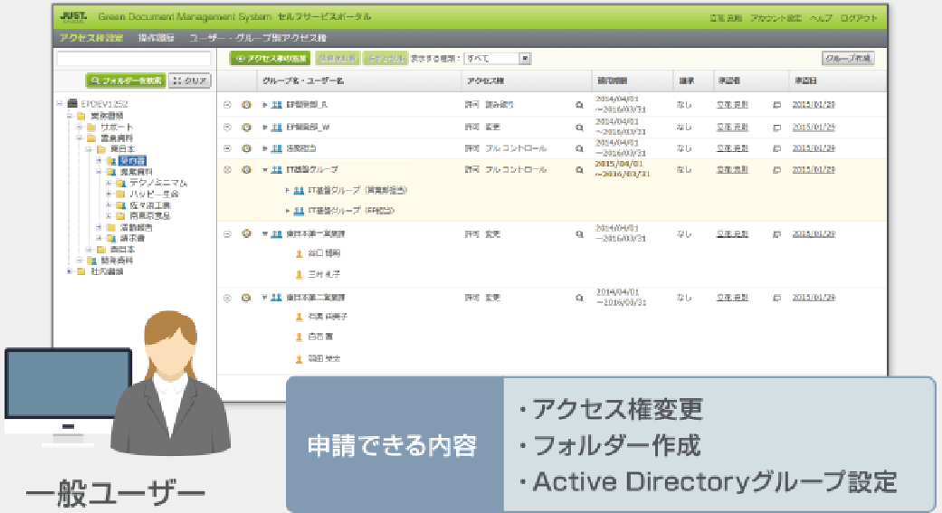 申請したい内容をGDMS上で作成する