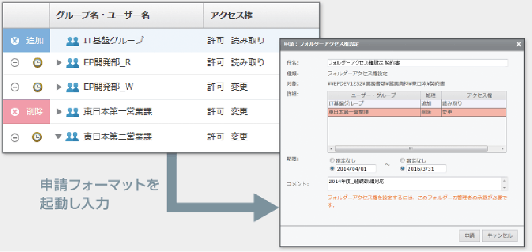 申請する理由などを記入し申請する