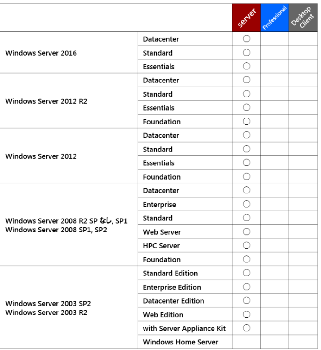 Windowsサーバ オペレーティングシステム