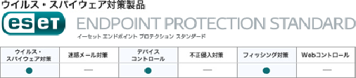 ウイルス・スパイウェア対策製品