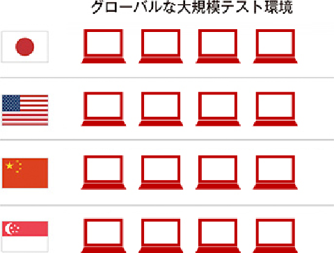 大規模な実業務環境での運用テストと、環境変化への対応