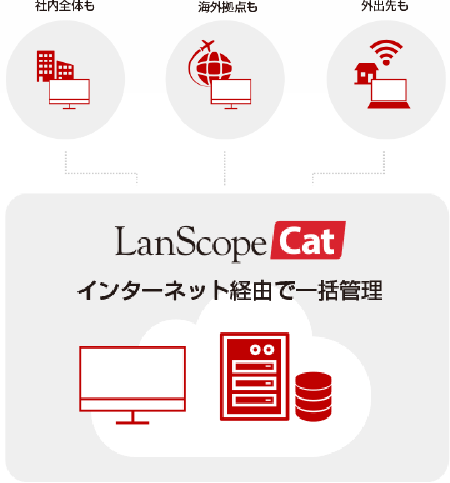 インターネットにつながる全てのPCを管理