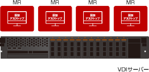 VDI方式