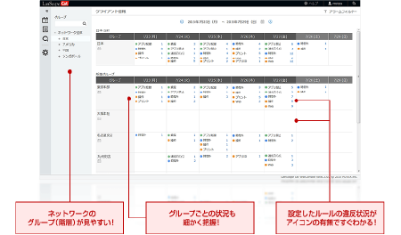 ルール違反があるかどうか、一目でわかります
