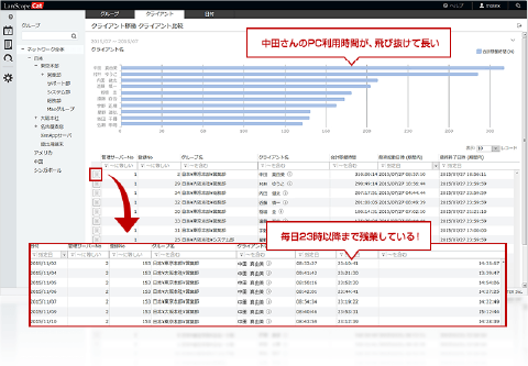 ユーザー（クライアントPC）の稼働時間をチェック！
