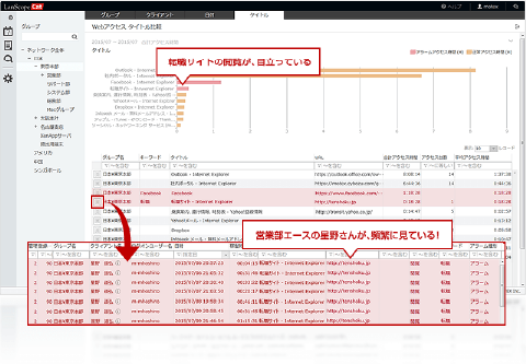 閲覧しているWebサイトをタイトル別にグラフ化！
