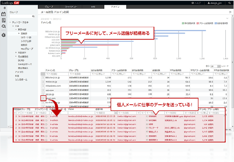 ドメイン別の送信件数をグラフで簡単に把握！