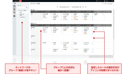 「必要な人が、必要なことを、迷わずできる」画面設計。使う人ごとの「専用画面」