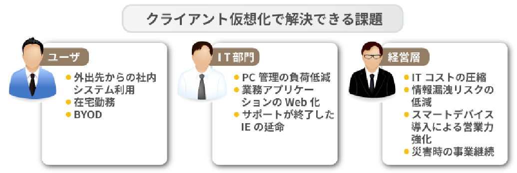 クライアント仮想化がもたらすメリット