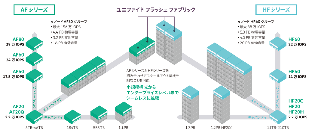 AFシリーズ HFシリーズ