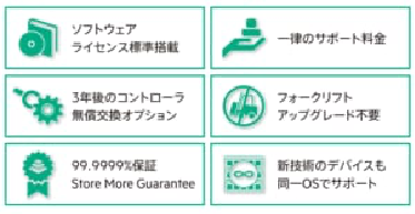 ソフトウェア ライセンス込み、一律サポート価格、そして交換オプション