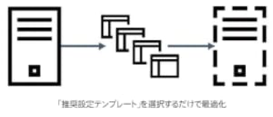 HPE Intelligent System Tuning