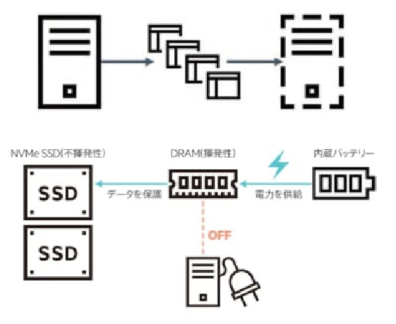 HPE Scalable Persistent Memory