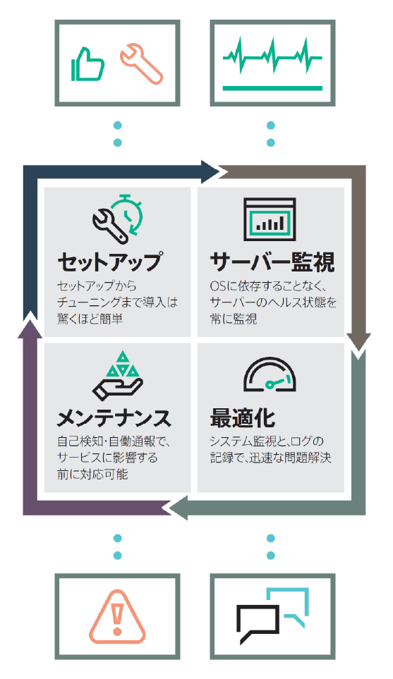 HPE Intelligent System Tuning
