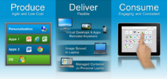 VMware Horizon 7