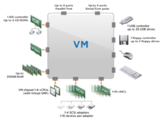 VMKernel