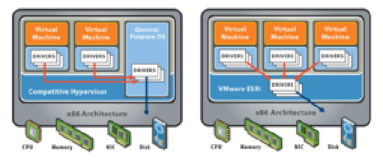 vSphere with Operations Management