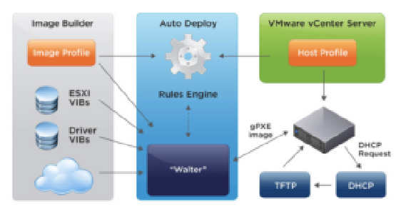 vSphere with Operations Management