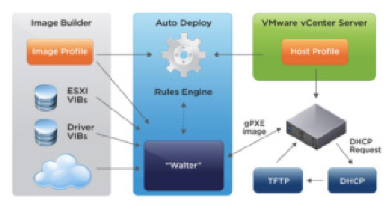 VMware vSphere