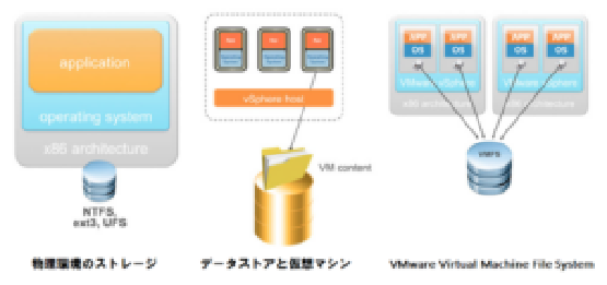 vSphere Client