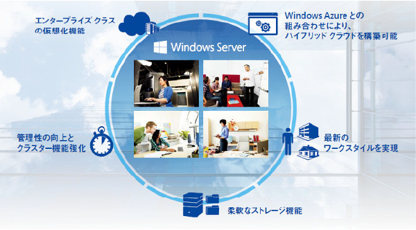 Windows Serverの最新版