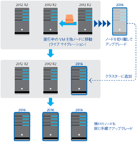 Software Defined Datacenter