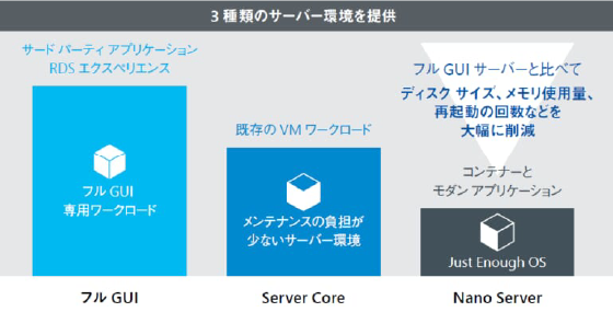 クラウドレディなアプリケーションプラットフォーム