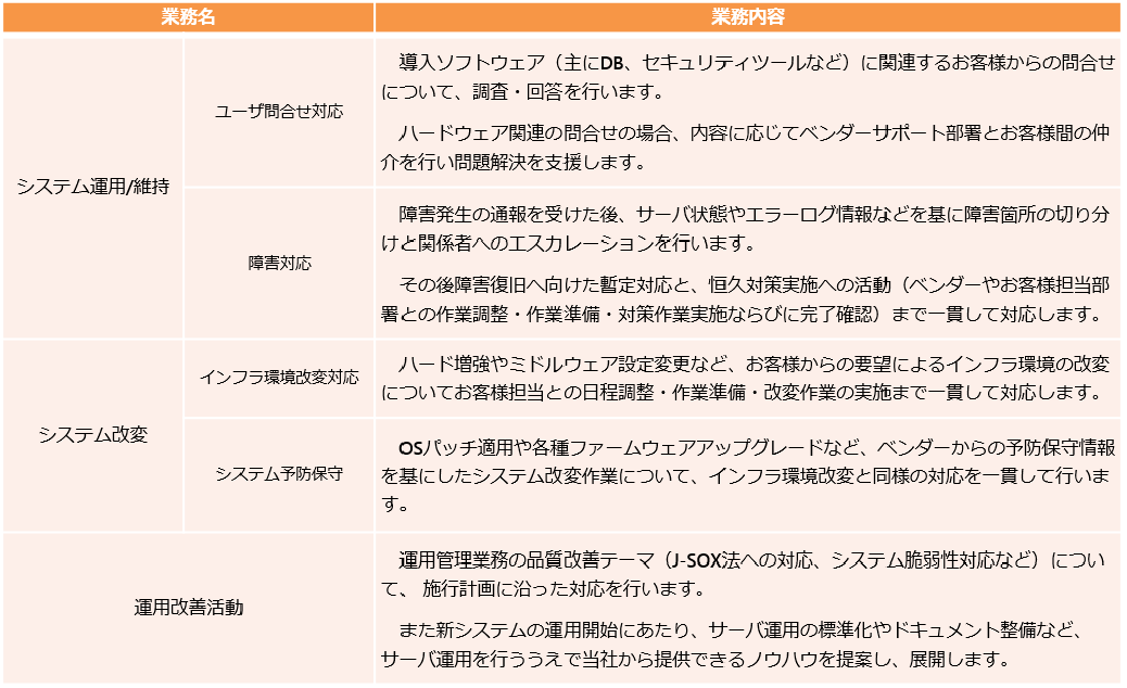 サービス内容の例