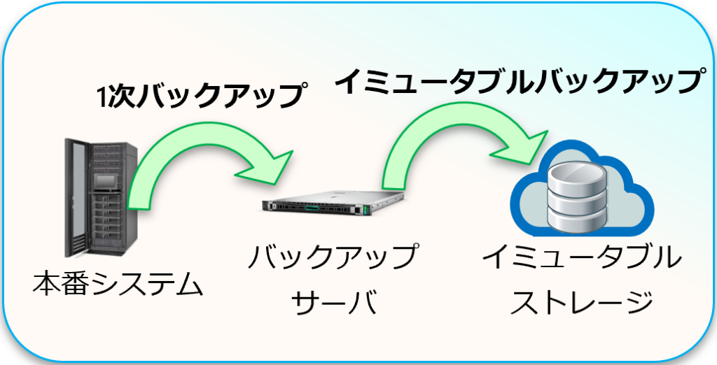 構成例①イメージ
